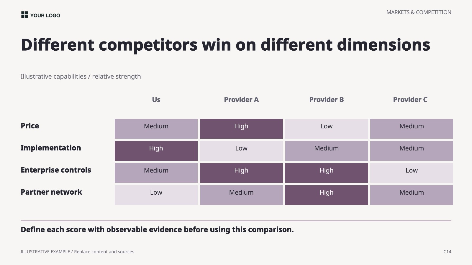 Competitive comparison