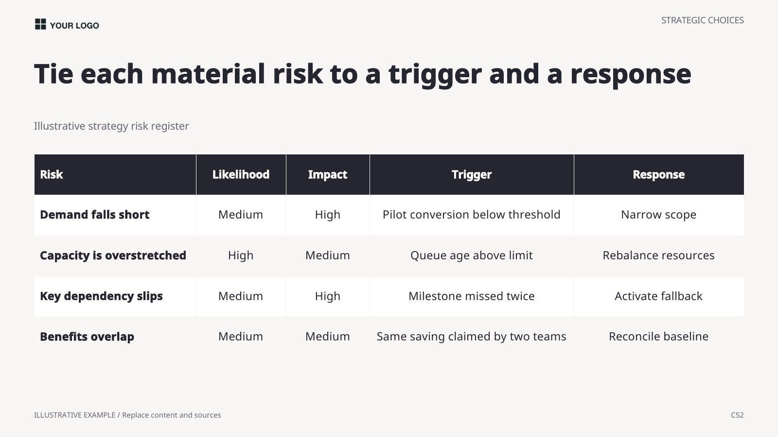Risk register