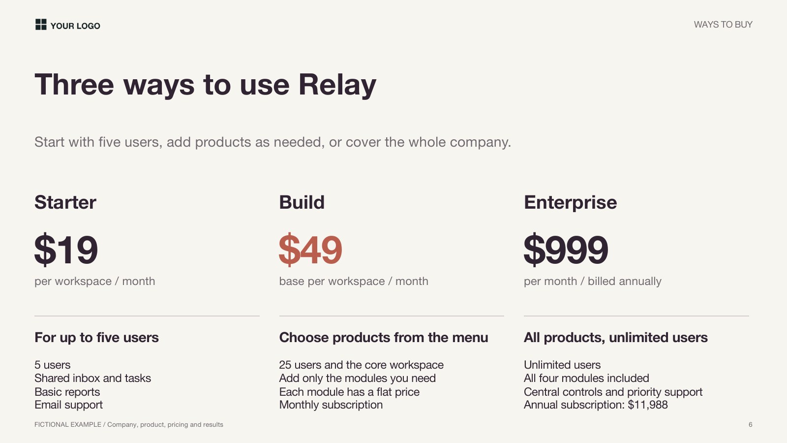 Sales Deck example: Plans and pricing