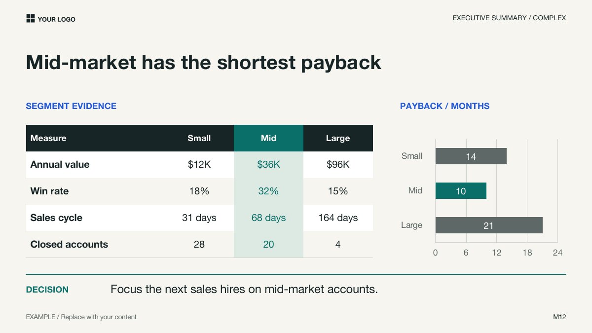 Sample executive summary with an editable table and bar chart