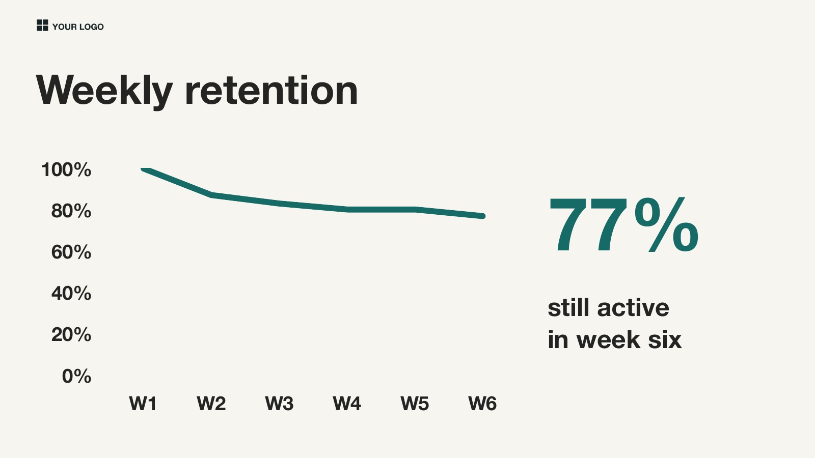 Startup Deck example: Retention