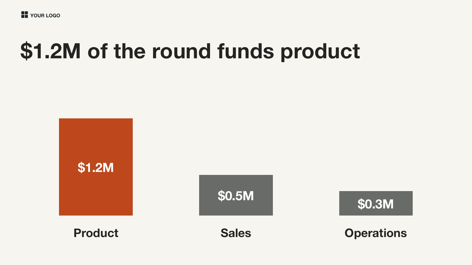 Startup Deck example: Use of funds