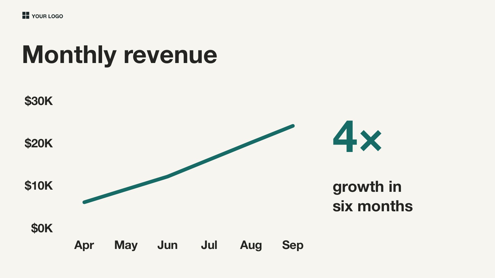 Startup Deck example: Revenue traction
